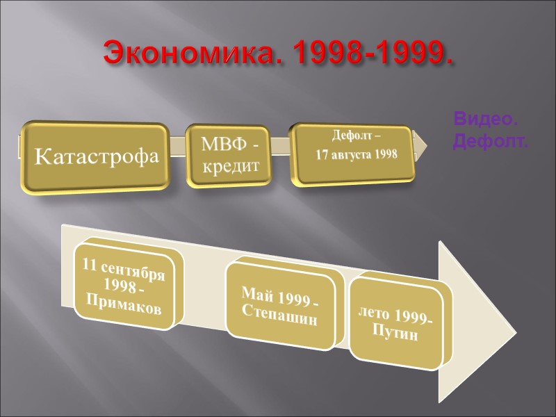 Экономика. 1998-1999. Видео. Дефолт.